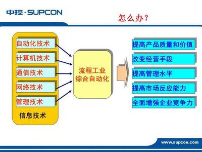 邁向未來制造 通信技術驅(qū)動的工廠自動化解決方案