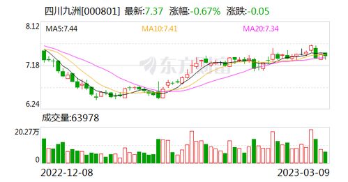 四川九洲 多技術融合驅(qū)動，前瞻布局5G與人工智能通信新藍海