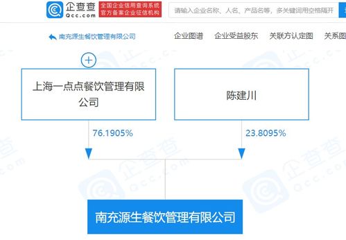 布局多元業務 一點點關聯企業成立新公司，經營范圍涵蓋機械設備研發與農產品零售
